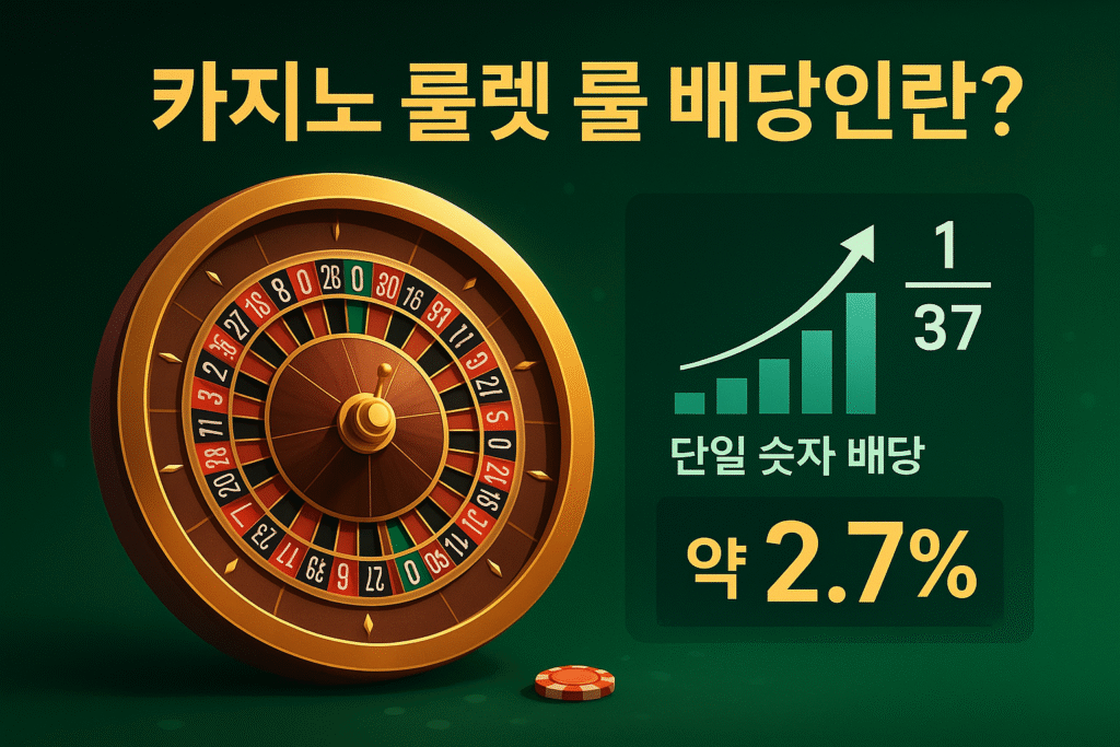 온라인 룰렛사이트 히어로 – 노트북과 스마트폰에 표시된 테이블 UI와 목제 룰렛 휠, 칩이 보이는 고해상도 사진