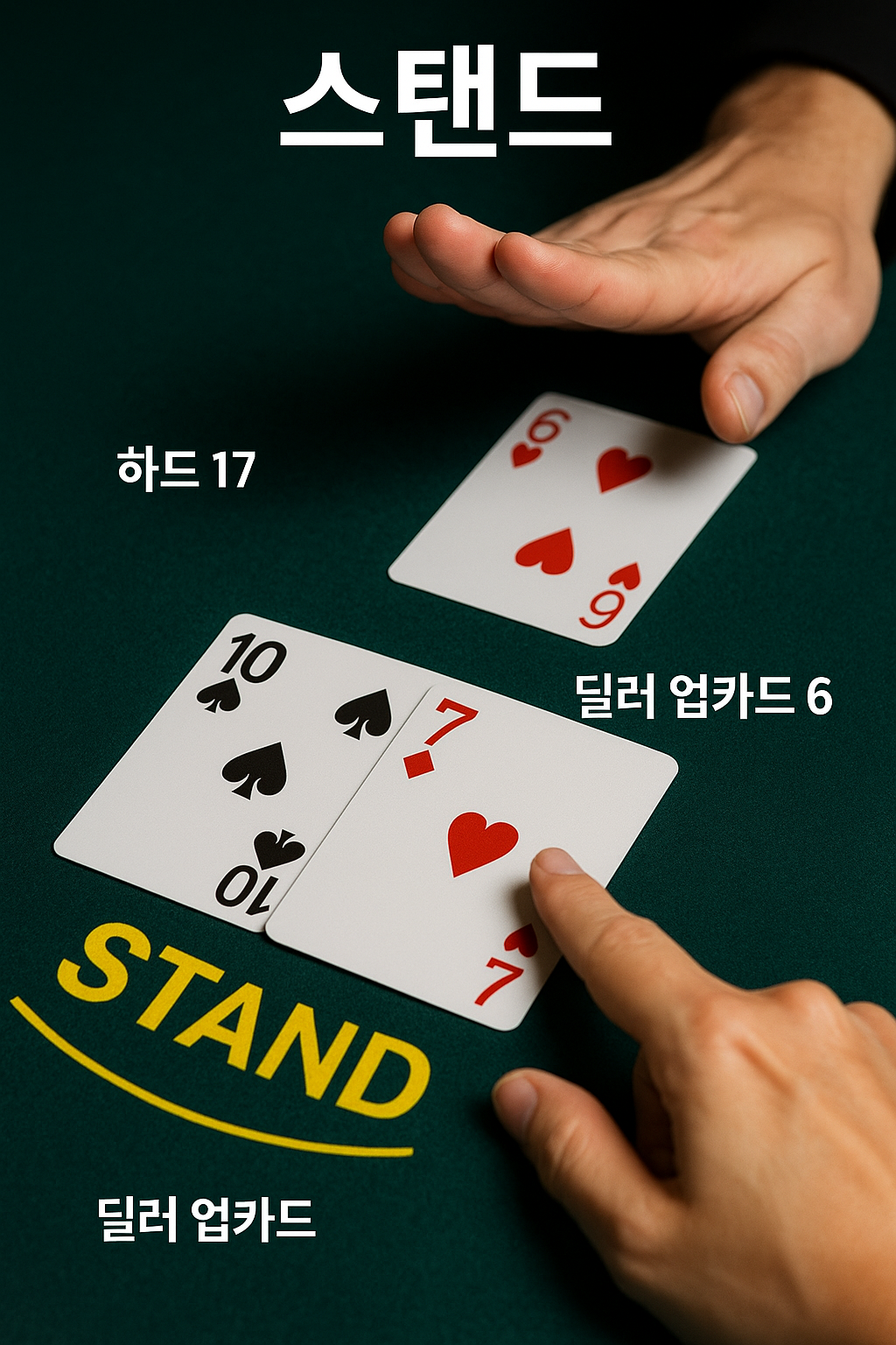 하드 17(10♠+7♦)에서 스탠드 제스처, 딜러 업카드 6♥ 상황