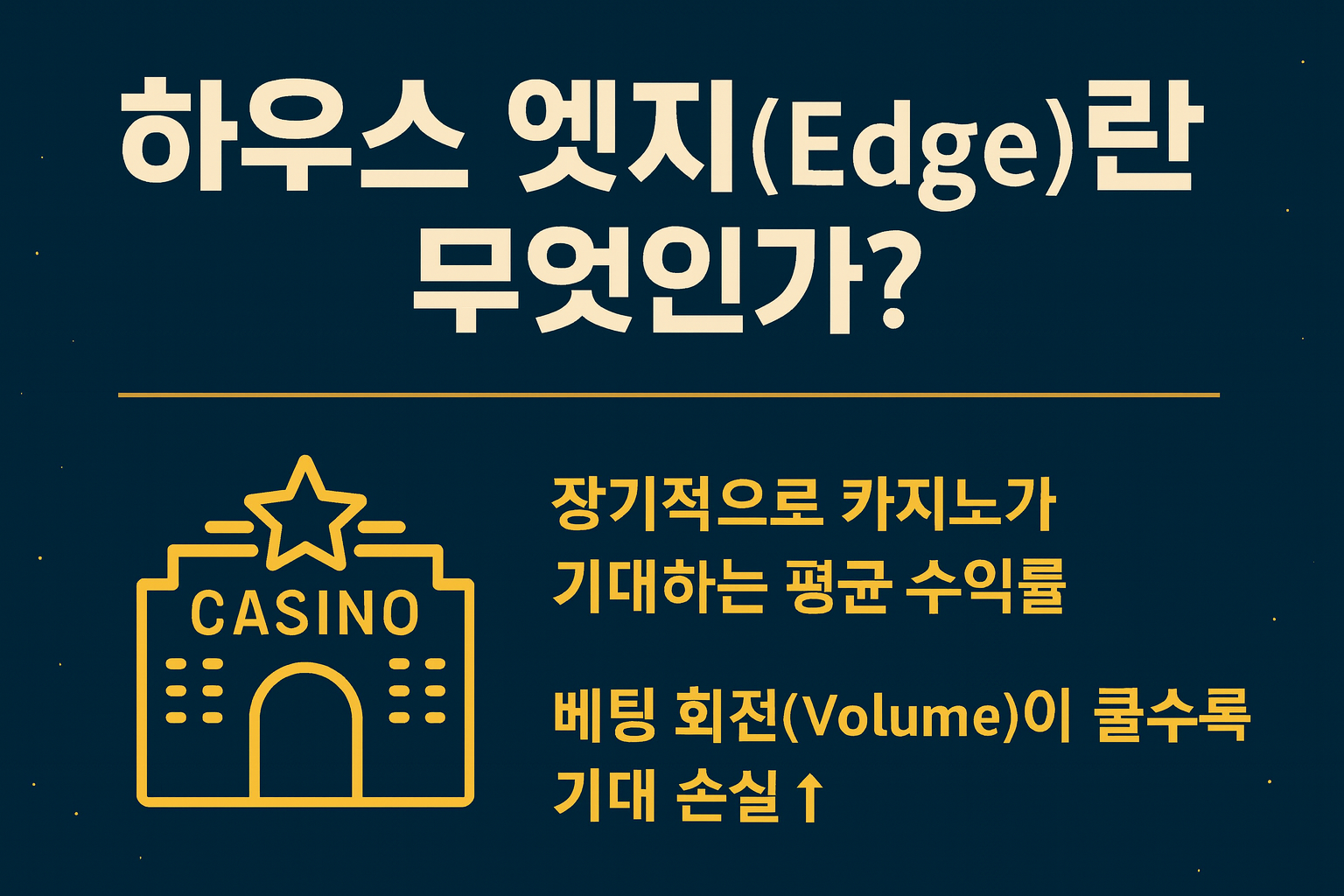 하우스 엣지란 무엇인가? 네이비 배경 인포그래픽—카지노 아이콘과 ‘장기적으로 카지노가 기대하는 평균 수익률’, ‘베팅 회전이 클수록 기대 손실↑’ 안내