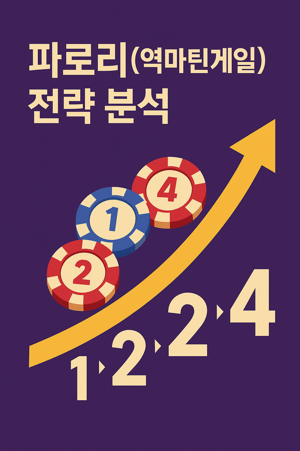 파로리(역마틴게일) 전략 분석 인포그래픽 — 보라색 배경에 칩 1·2·4와 상승 화살표, 베팅 시퀀스 1→2→2→4 표시