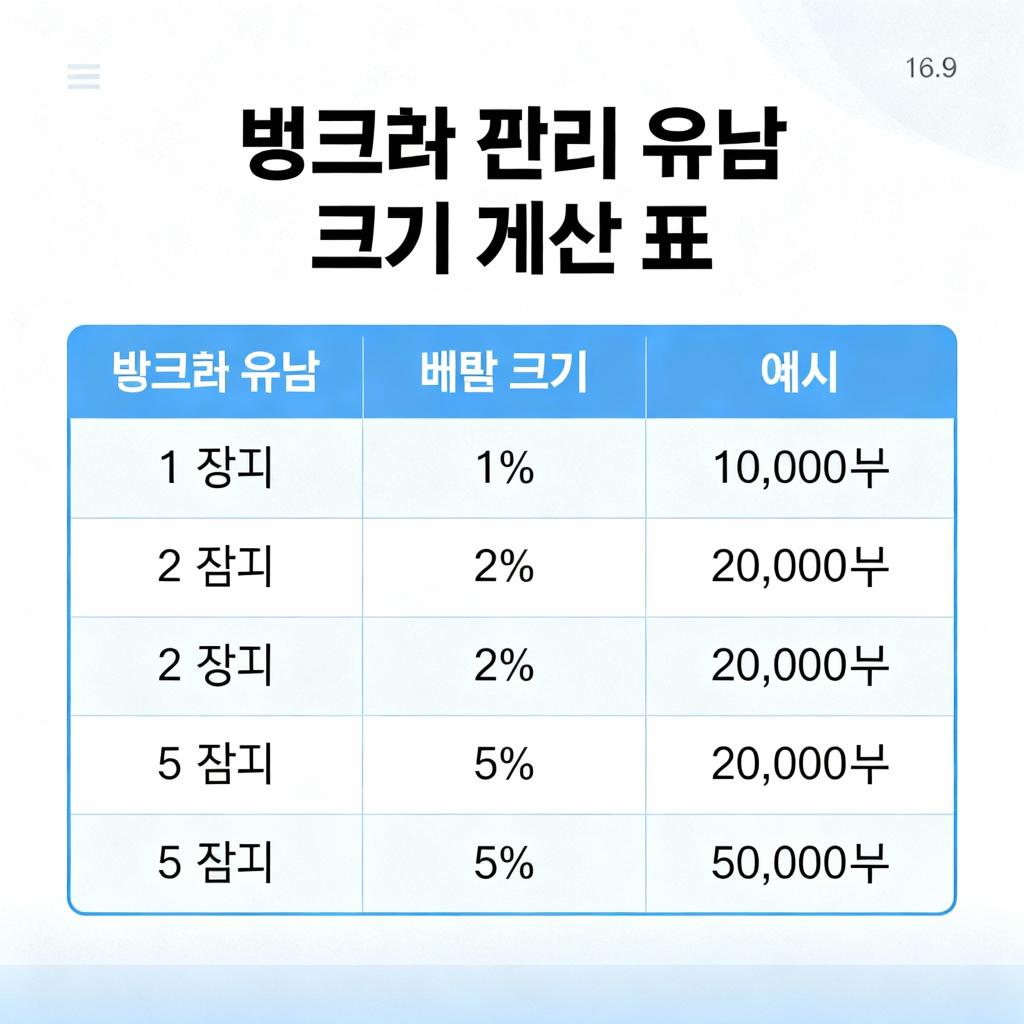 뱅크롤 관리 및 유닛 설정 가이드