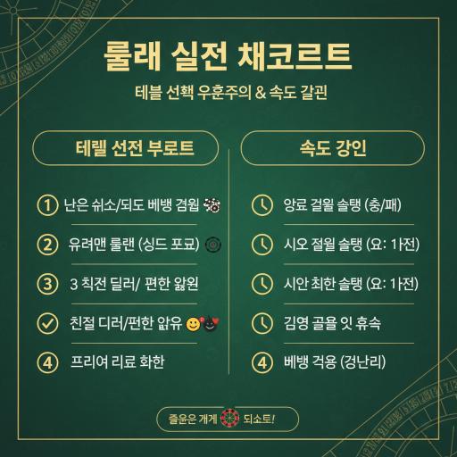 룰렛 실전 활용 체크리스트