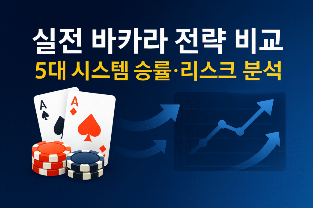 네이비 그라디언트 배경에 A♠·A♦ 카드와 칩, 화살표 그래프 아이콘이 보이는 배너 이미지 — ‘실전 바카라 전략 비교: 5대 시스템 승률·리스크 분석’