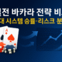 네이비 그라디언트 배경에 A♠·A♦ 카드와 칩, 화살표 그래프 아이콘이 보이는 배너 이미지 — ‘실전 바카라 전략 비교: 5대 시스템 승률·리스크 분석’