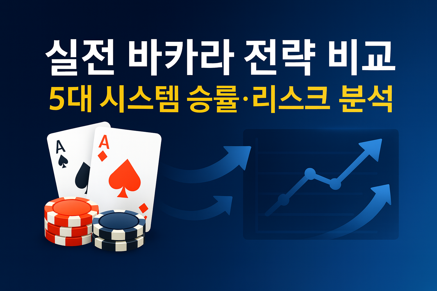 네이비 그라디언트 배경에 A♠·A♦ 카드와 칩, 화살표 그래프 아이콘이 보이는 배너 이미지 — ‘실전 바카라 전략 비교: 5대 시스템 승률·리스크 분석’
