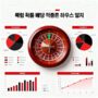 룰렛 확률 시각화 가이드 대표 이미지